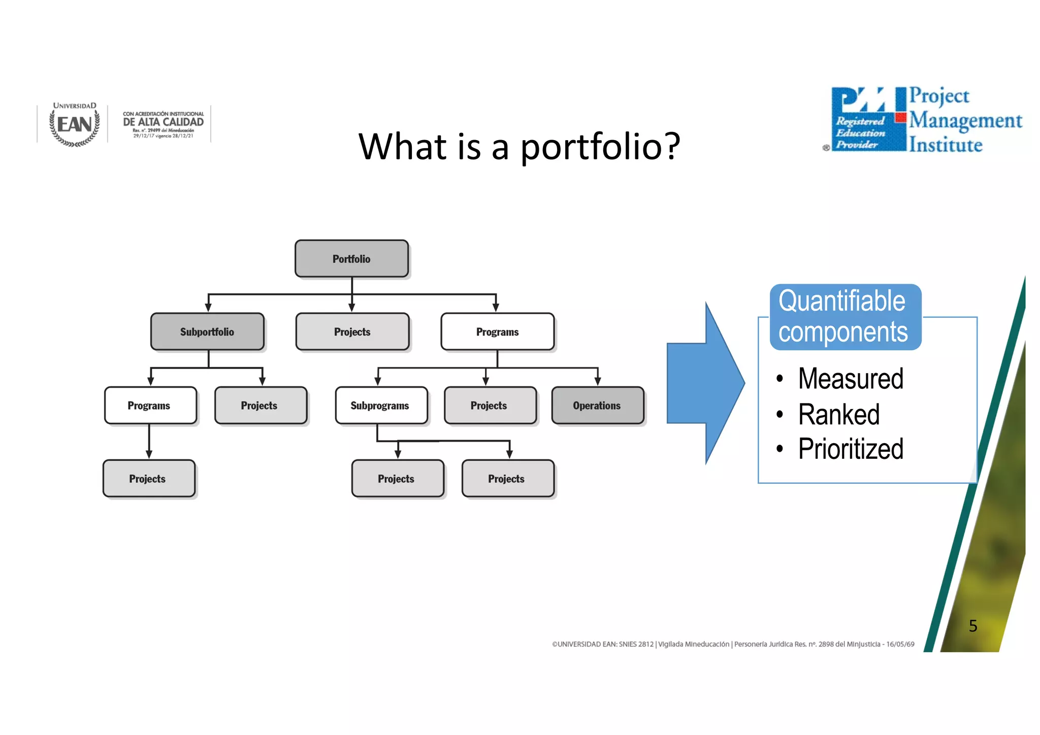 5
What is a portfolio?
• Measured
• Ranked
• Prioritized
Quantifiable
components
 