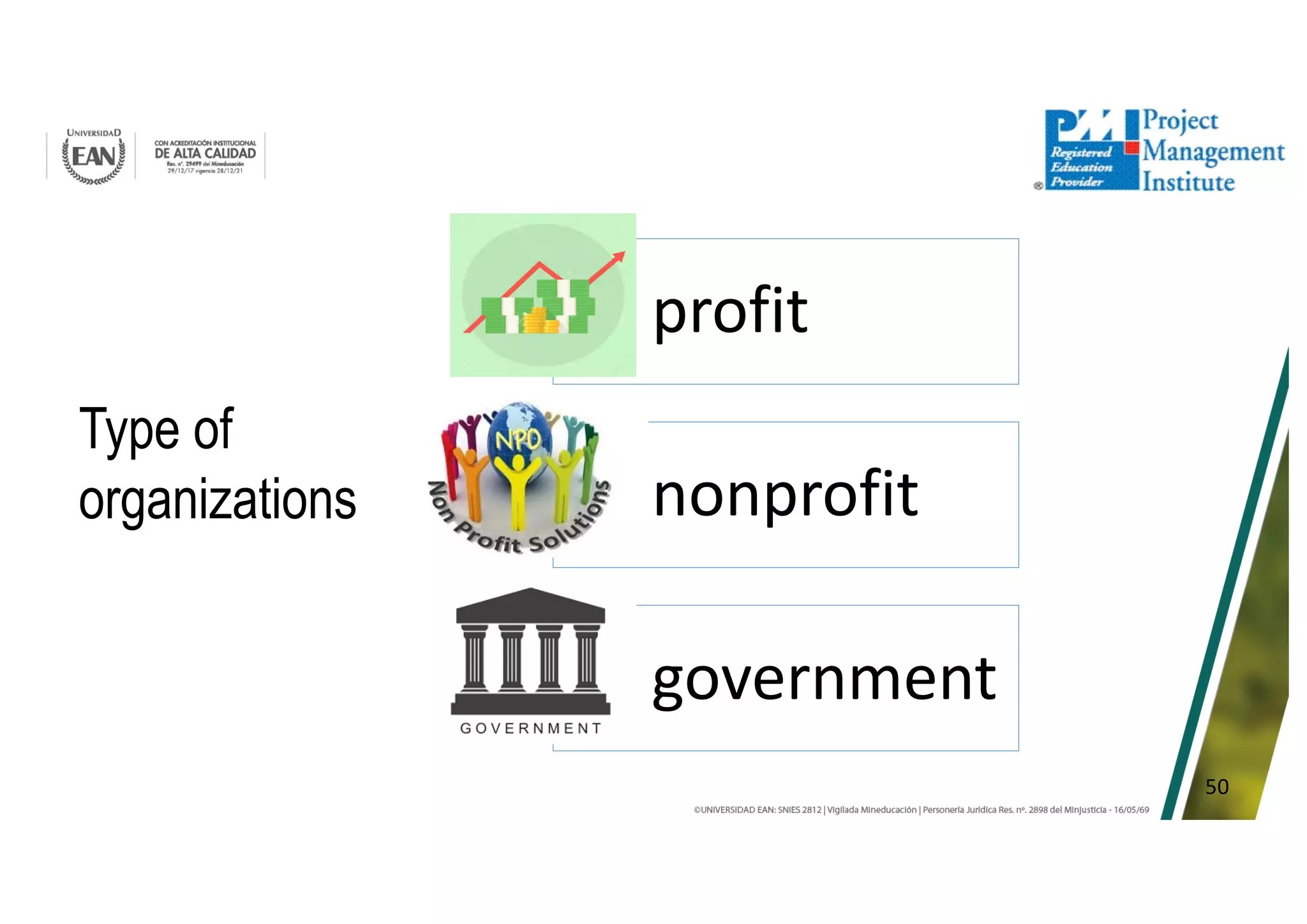 50
profit
nonprofit
government
Type of
organizations
 