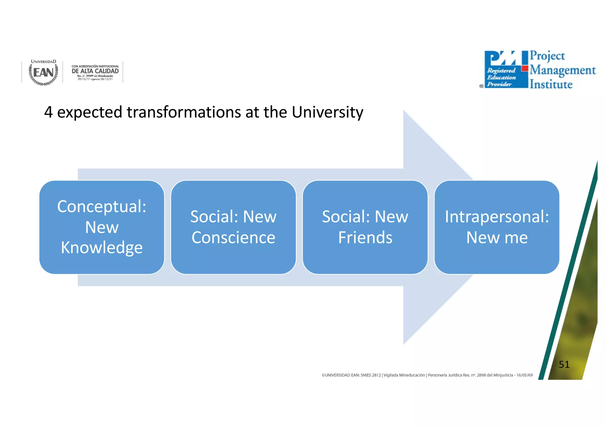 51
Conceptual:
New
Knowledge
Social: New
Conscience
Social: New
Friends
Intrapersonal:
New me
4 expected transformations at the University
 