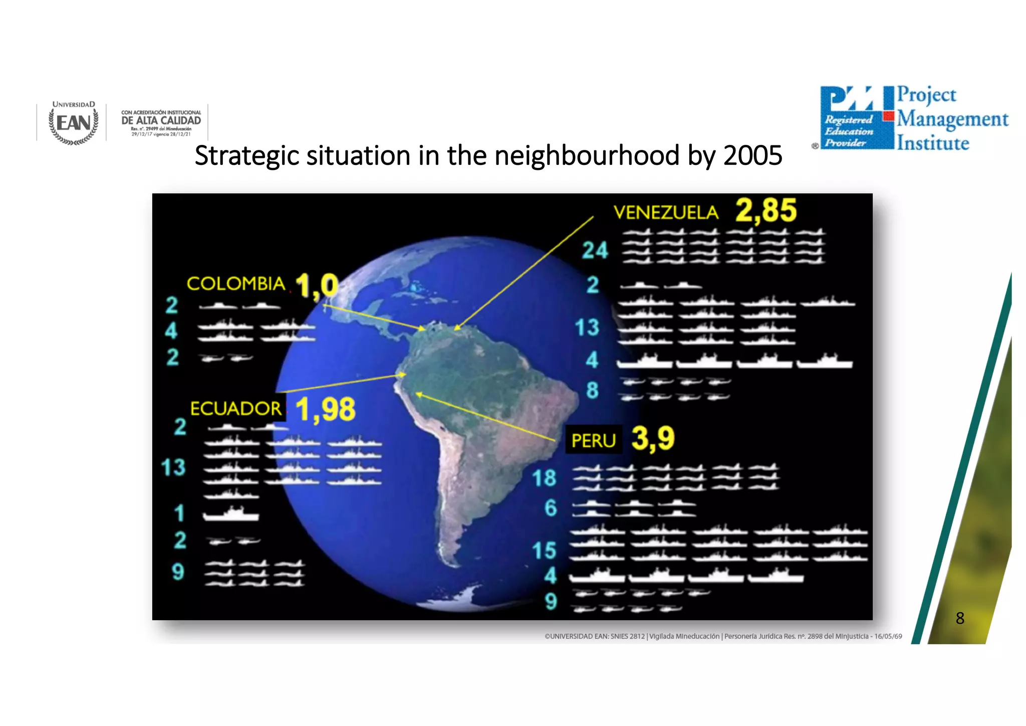 8
Strategic situation in the neighbourhood by 2005
 