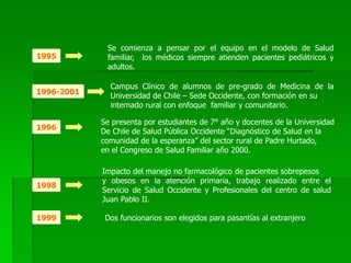 Se comienza a pensar por el equipo en el modelo de Salud
familiar, los médicos siempre atienden pacientes pediátricos y
adultos.
Campus Clínico de alumnos de pre-grado de Medicina de la
Universidad de Chile – Sede Occidente, con formación en su
internado rural con enfoque familiar y comunitario.
Se presenta por estudiantes de 7° año y docentes de la Universidad
De Chile de Salud Pública Occidente “Diagnóstico de Salud en la
comunidad de la esperanza” del sector rural de Padre Hurtado,
en el Congreso de Salud Familiar año 2000.
Impacto del manejo no farmacológico de pacientes sobrepesos
y obesos en la atención primaria, trabajo realizado entre el
Servicio de Salud Occidente y Profesionales del centro de salud
Juan Pablo II.
1996-2001
1996
1999
1995
Dos funcionarios son elegidos para pasantías al extranjero
1998
 