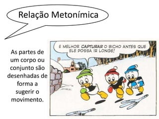 Relação Metonímica 
As partes de 
um corpo ou 
conjunto são 
desenhadas de 
forma a 
sugerir o 
movimento. 
 