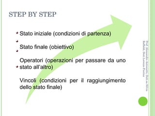 STEP BY STEP Prof. Alessandro Antonietti, Dott.sa Silvia Raffaldi, Dott.Lorenzo Fiorina Stato iniziale (condizioni di partenza) Stato finale (obiettivo) Operatori (operazioni per passare da uno stato all’altro) Vincoli (condizioni per il raggiungimento dello stato finale) 