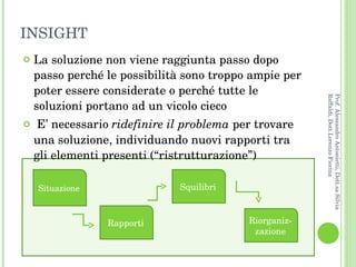 INSIGHT La soluzione non viene raggiunta passo dopo passo perché le possibilità sono troppo ampie per poter essere considerate o perché tutte le soluzioni portano ad un vicolo cieco E’ necessario  ridefinire il problema  per trovare una soluzione, individuando nuovi rapporti tra gli elementi presenti (“ristrutturazione”) Prof. Alessandro Antonietti, Dott.sa Silvia Raffaldi, Dott.Lorenzo Fiorina Situazione Rapporti Squilibri Riorganiz-zazione 