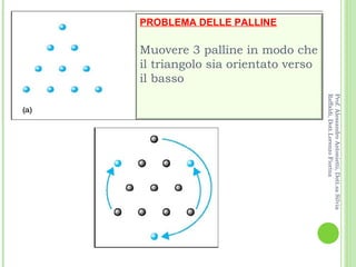 Prof. Alessandro Antonietti, Dott.sa Silvia Raffaldi, Dott.Lorenzo Fiorina PROBLEMA DELLE PALLINE Muovere 3 palline in modo che il triangolo sia orientato verso il basso 