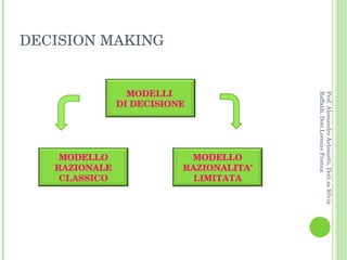 DECISION MAKING Prof. Alessandro Antonietti, Dott.sa Silvia Raffaldi, Dott.Lorenzo Fiorina MODELLI  DI DECISIONE MODELLO RAZIONALE CLASSICO MODELLO RAZIONALITA’ LIMITATA 