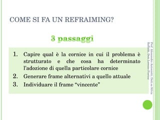 COME SI FA UN REFRAIMING? Capire qual è la cornice in cui il problema è strutturato e che cosa ha determinato l’adozione di quella particolare cornice Generare frame alternativi a quello attuale Individuare il frame “vincente” Prof. Alessandro Antonietti, Dott.sa Silvia Raffaldi, Dott.Lorenzo Fiorina 