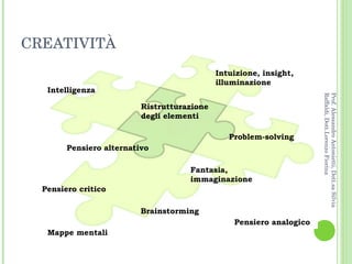 CREATIVITÀ Brainstorming Mappe mentali Pensiero analogico Prof. Alessandro Antonietti, Dott.sa Silvia Raffaldi, Dott.Lorenzo Fiorina Intuizione, insight, illuminazione Intelligenza Ristrutturazione degli elementi Problem-solving Pensiero alternativo Pensiero critico Fantasia, immaginazione 