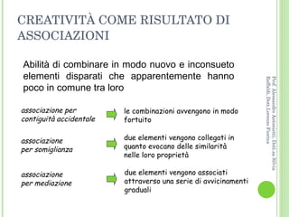 CREATIVITÀ COME RISULTATO DI ASSOCIAZIONI Abilità di combinare in modo nuovo e inconsueto elementi disparati che apparentemente hanno poco in comune tra loro Prof. Alessandro Antonietti, Dott.sa Silvia Raffaldi, Dott.Lorenzo Fiorina le  combinazioni  avvengono in modo fortuito  associazione per  contiguità accidentale   associazione per somiglianza   associazione  per mediazione due elementi vengono associati attraverso una serie di avvicinamenti graduali  due elementi vengono collegati in quanto evocano delle similarità nelle loro proprietà  