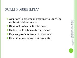 QUALI POSSIBILITA’? Ampliare lo schema di riferimento che viene utilizzato abitualmente Ridurre lo schema di riferimento Distorcere lo schema di riferimento Capovolgere lo schema di riferimento Cambiare lo schema di riferimento Prof. Alessandro Antonietti, Dott.sa Silvia Raffaldi, Dott.Lorenzo Fiorina 