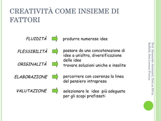 CREATIVITÀ COME INSIEME DI FATTORI Prof. Alessandro Antonietti, Dott.sa Silvia Raffaldi, Dott.Lorenzo Fiorina produrre numerose idee   FLUIDITÀ FLESSIBILITÀ ORIGINALITÀ ELABORAZIONE VALUTAZIONE  passare da una concatenazione di idee a un’altra, diversificazione delle idee  trovare soluzioni uniche e insolite percorrere con coerenza la linea del pensiero intrapresa  selezionare le  idee  più adeguate per gli scopi prefissati  