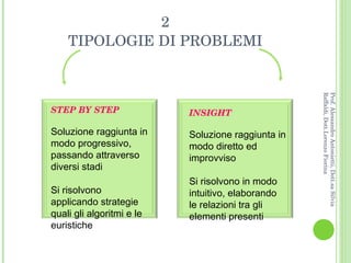 2 TIPOLOGIE DI PROBLEMI Prof. Alessandro Antonietti, Dott.sa Silvia Raffaldi, Dott.Lorenzo Fiorina STEP BY STEP Soluzione raggiunta in modo progressivo, passando attraverso diversi stadi Si risolvono applicando strategie quali gli algoritmi e le euristiche  INSIGHT Soluzione raggiunta in modo diretto ed improvviso Si risolvono in modo intuitivo, elaborando le relazioni tra gli elementi presenti 