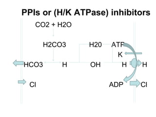 PPIs or (H/K ATPase) inhibitors
CO2 + H2O
H2CO3 H20 ATP
K
HCO3 H OH H H
Cl ADP Cl
 