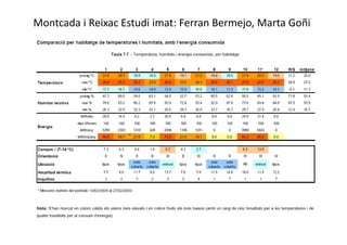 Montcada i Reixac Estudi imat: Ferran Bermejo, Marta Goñi

 