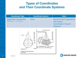 2017 PLSC Track: Fundamentals of Coordinate Systems | PPTX