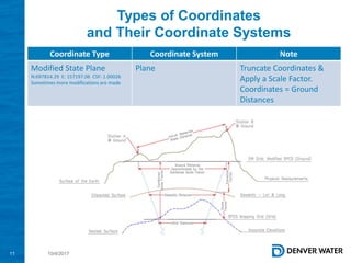 Map Coordinates Types 2017 PLSC Track: Fundamentals of Coordinate Systems | PPTX