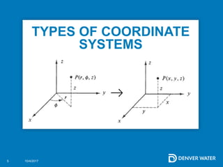 2017 PLSC Track: Fundamentals of Coordinate Systems | PPTX
