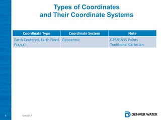 Coordinate Format Types 2017 PLSC Track: Fundamentals of Coordinate Systems | PPT