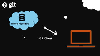 Github and Git bascices and with small example | PPTX