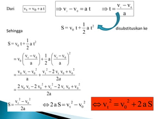 Dari
2a
vv
S
2a
vvv2vv2vv2
2
vvv2v
a
vvv
a
vv
a
2
1
a
vv
v
ta
2
1
+tv=S
2
0
2
t
2
00t
2
t
2
0t0
2
00t
2
t
2
0t0
2
0t0t
0
2
0
-
=
--
=
-

-
=





 -





 -
=
a
a
vv
ttavv 0t
0t
-
==-
2
0 ta
2
1
+tv=S
2
0
2
t vvSa2 -= Sa2vv
2
0
2
t =
tavv 0t =
disubstitusikan ke
Sehingga
 