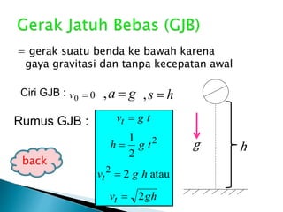 = gerak suatu benda ke bawah karena
gaya gravitasi dan tanpa kecepatan awal
Ciri GJB : 00 =v ga =, hs =,
hg
ghv
hgv
tgh
tgv
t
t
t
2
atau2
2
1
2
2
=
=
=
=Rumus GJB :
back
 