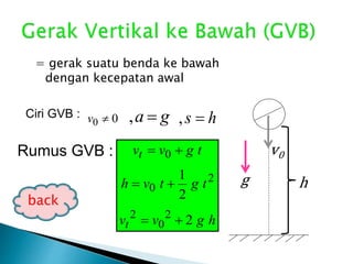 v0
= gerak suatu benda ke bawah
dengan kecepatan awal
Ciri GVB : 00 v ga =, hs =,
hg
hgvv
tgtvh
tgvv
t
t
2
2
1
2
0
2
2
0
0
=
=
=Rumus GVB :
back
 
