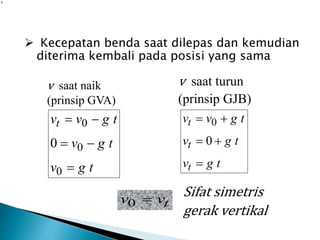 v saat naik
(prinsip GVA)
v
tgv
tgv
tgvvt
=
-=
-=
0
0
0
0
tgv
tgv
tgvv
t
t
t
=
=
=
0
0
tvv =0
 Kecepatan benda saat dilepas dan kemudian
diterima kembali pada posisi yang sama
v saat turun
(prinsip GJB)
Sifat simetris
gerak vertikal
 