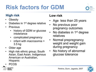 Risk factors for GDM
High risk
• Obesity
• Diabetes in 1st degree relative
• Previous
• history of GDM or glucose
intolerance
• complicated pregnancy
• infant with macrosomia >
3.5 kg
• Older age
• High risk ethnic group; South
Asian, East Asian, Indigenous
American or Australian,
Hispanic
• PCOS
Low risk
• Age less than 25 years
• No previous poor
pregnancy outcomes
• No diabetes in 1st degree
relatives
• Normal prepregnancy
weight and weight gain
during pregnancy
• No history of abnormal
glucose tolerance
Perkins, Dunn, Jagastia, 2007
 