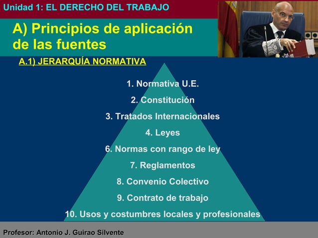 El derecho del Trabajo (FOL grado medio) | PPT