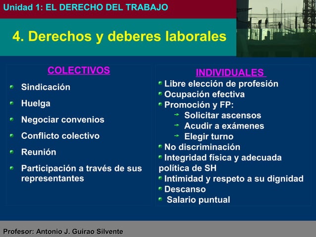El derecho del Trabajo (FOL grado medio) | PPT