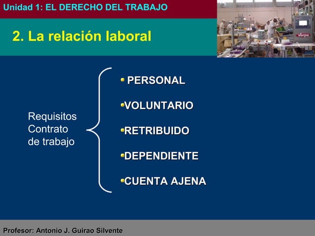 El derecho del Trabajo (FOL grado medio) | PPT