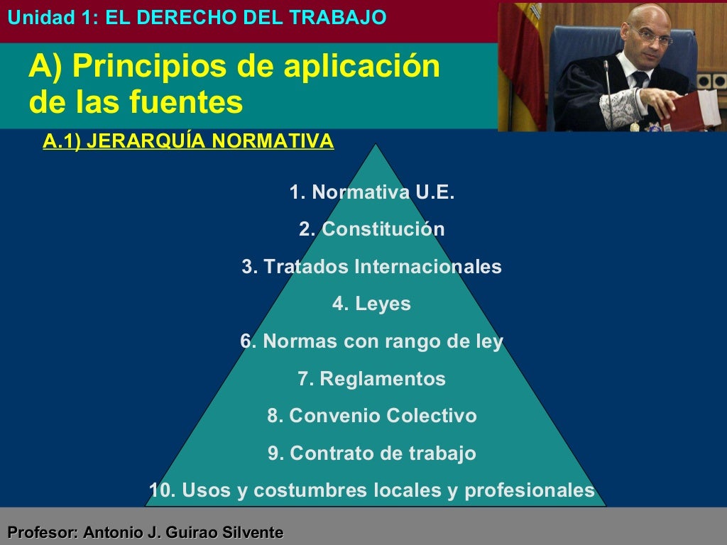 El derecho del Trabajo (FOL grado medio)