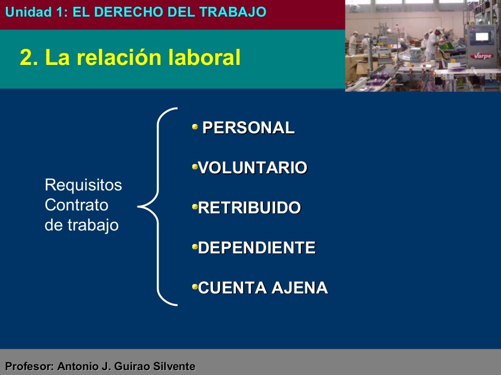 El derecho del Trabajo (FOL grado medio)