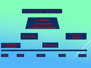 2ª Revolução
Industrial
Imperialismo
Bela Época
1ª Guerra
Mundial
1850 1870 1900 1914 1918
A G r a n d e G u e r r a
A guerra
para por fim
a todas as Guerras
 