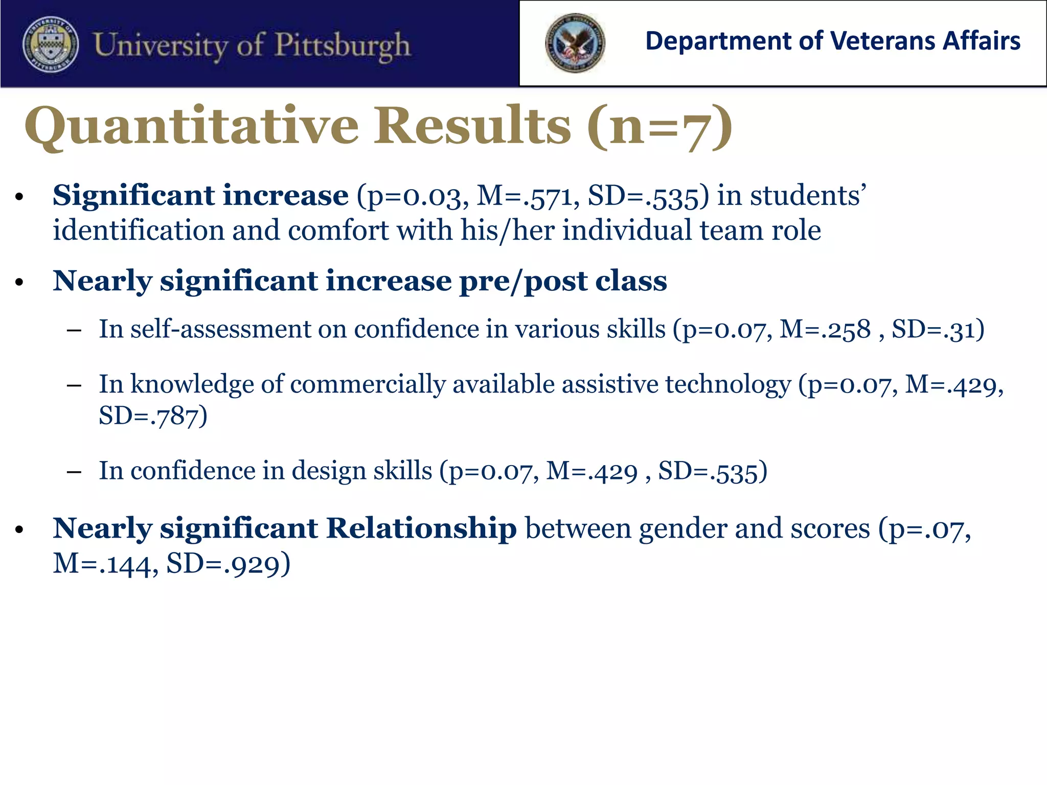 Department of Veterans Affairs


Quantitative Results (n=7)
• Significant increase (p=0.03, M=.571, SD=.535) in students’
  identification and comfort with his/her individual team role
• Nearly significant increase pre/post class
   – In self-assessment on confidence in various skills (p=0.07, M=.258 , SD=.31)

   – In knowledge of commercially available assistive technology (p=0.07, M=.429,
     SD=.787)

   – In confidence in design skills (p=0.07, M=.429 , SD=.535)

• Nearly significant Relationship between gender and scores (p=.07,
  M=.144, SD=.929)
 