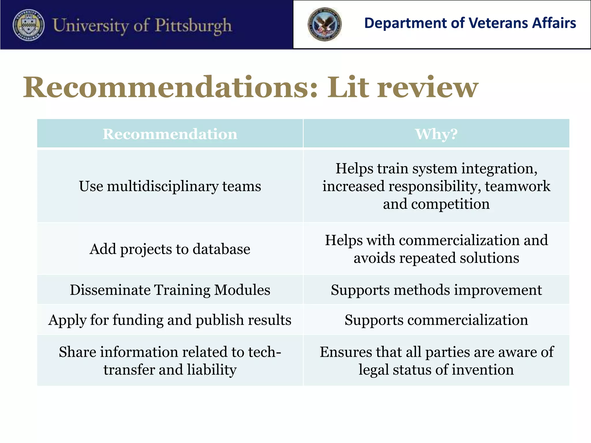 Department of Veterans Affairs



Recommendations: Lit review
         Recommendation                                 Why?

                                           Helps train system integration,
     Use multidisciplinary teams         increased responsibility, teamwork
                                                  and competition

                                         Helps with commercialization and
       Add projects to database
                                             avoids repeated solutions

    Disseminate Training Modules          Supports methods improvement

 Apply for funding and publish results      Supports commercialization

  Share information related to tech-     Ensures that all parties are aware of
         transfer and liability               legal status of invention
 