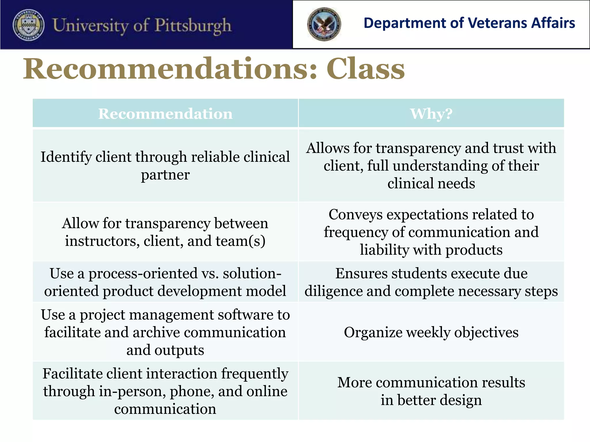 Department of Veterans Affairs


Recommendations: Class
          Recommendation                                    Why?

                                             Allows for transparency and trust with
 Identify client through reliable clinical
                                                client, full understanding of their
                  partner
                                                            clinical needs

                                                Conveys expectations related to
    Allow for transparency between
                                               frequency of communication and
    instructors, client, and team(s)
                                                    liability with products
  Use a process-oriented vs. solution-            Ensures students execute due
 oriented product development model          diligence and complete necessary steps
 Use a project management software to
 facilitate and archive communication             Organize weekly objectives
               and outputs
 Facilitate client interaction frequently
                                                 More communication results
 through in-person, phone, and online
                                                       in better design
             communication
 