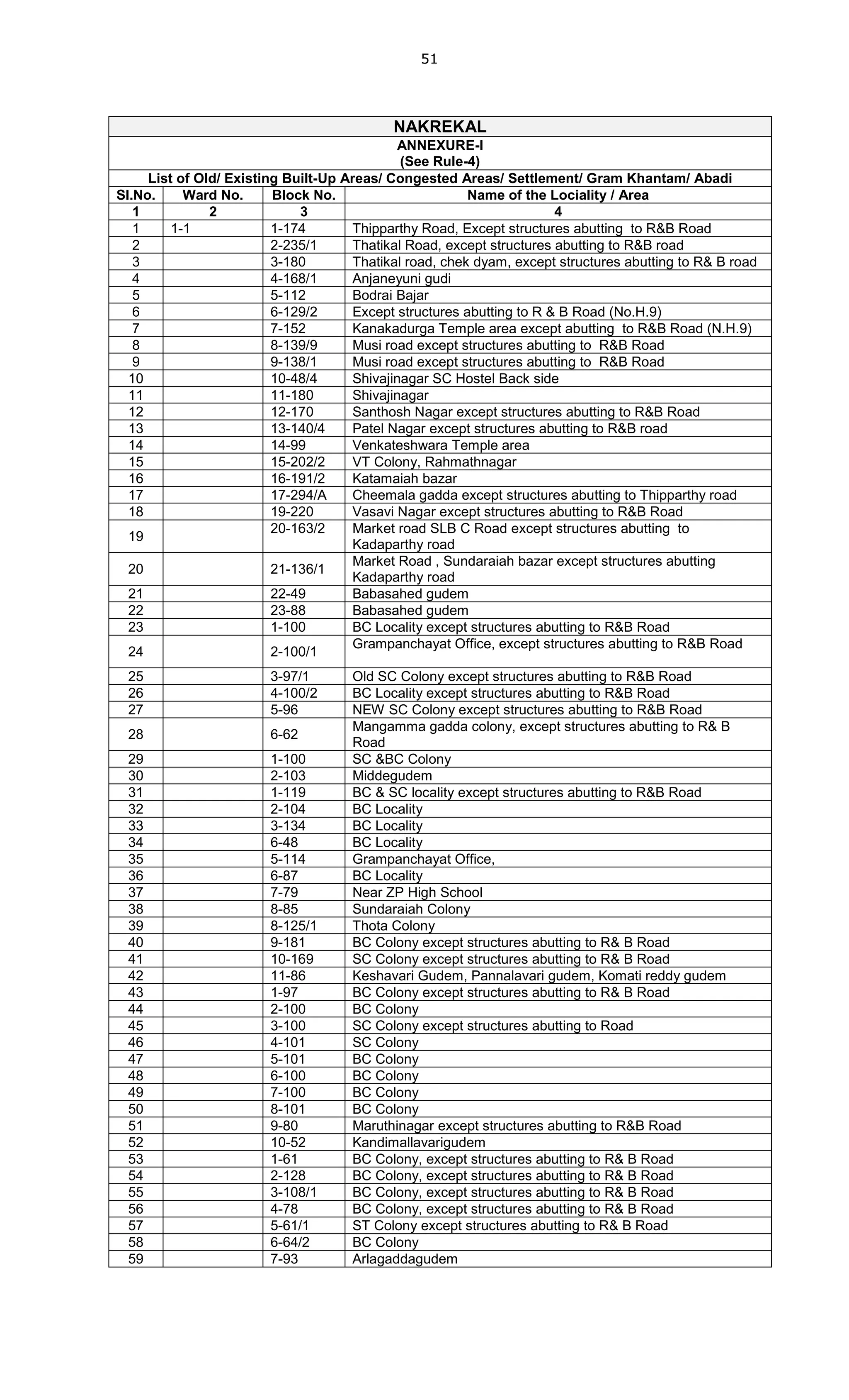 1_GOMsNo_168_MA_UD_dt_07042012.PDF