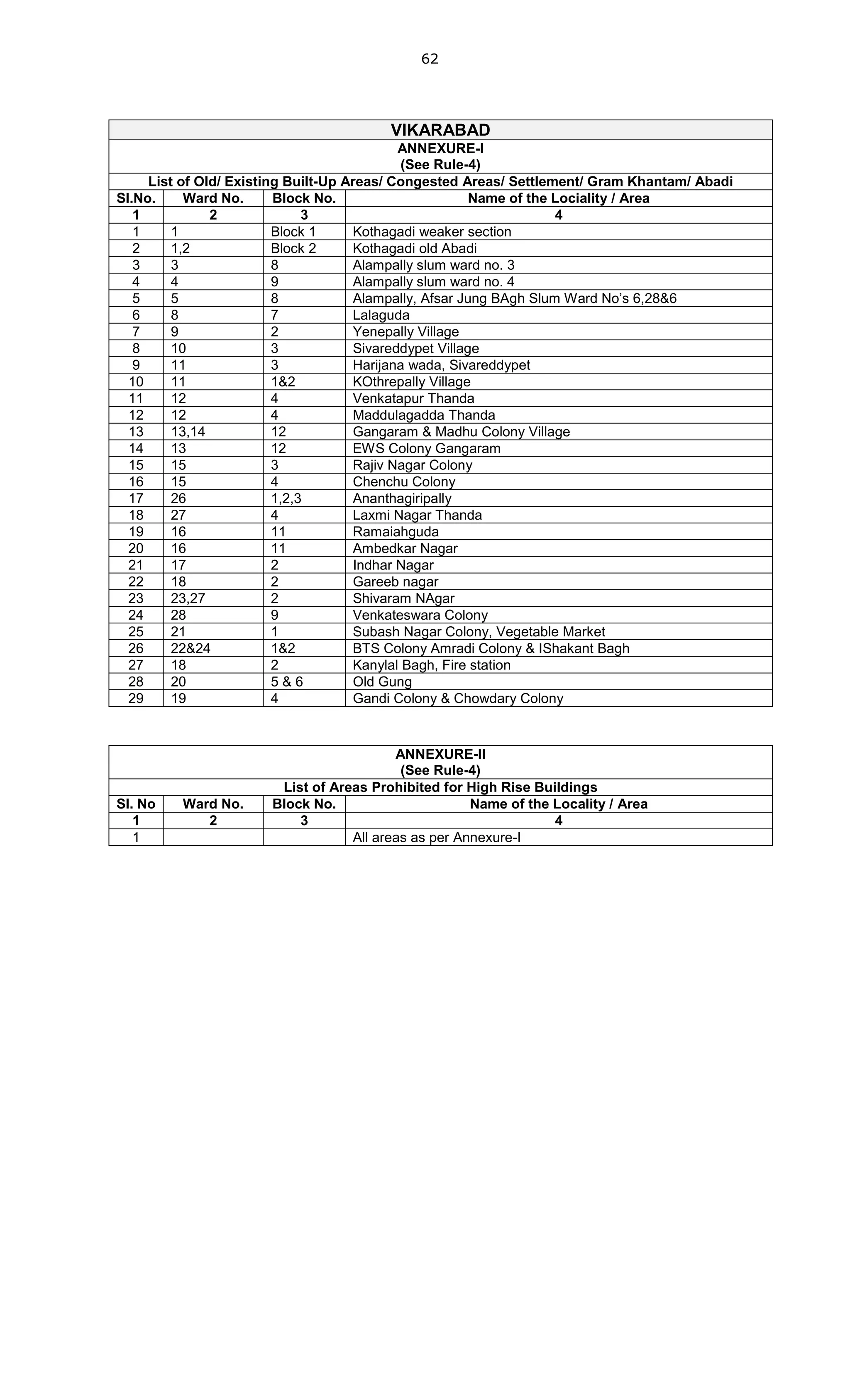 1_GOMsNo_168_MA_UD_dt_07042012.PDF