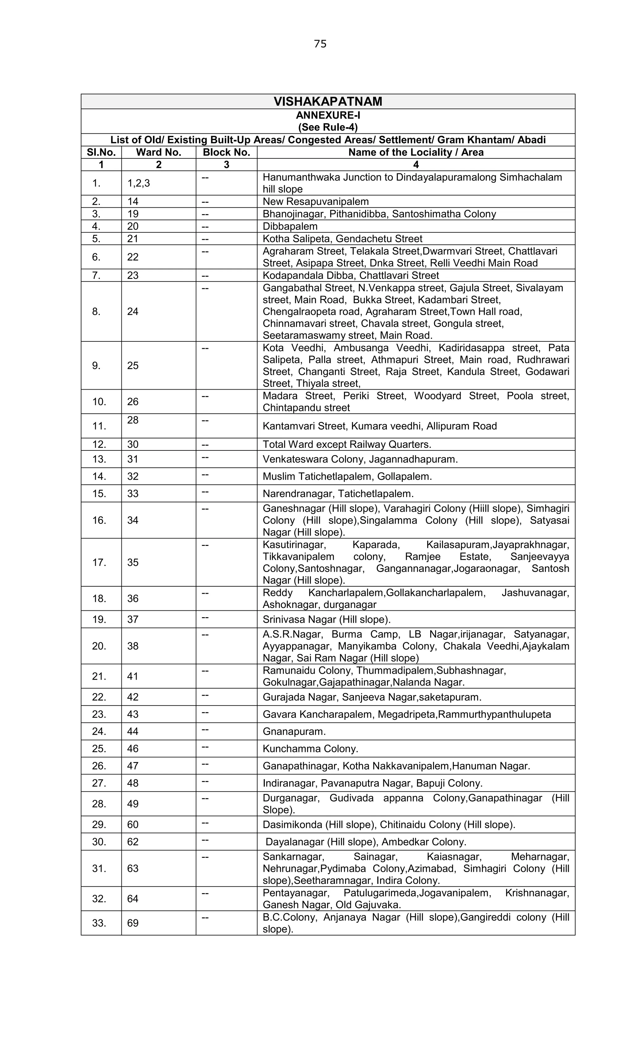 1_GOMsNo_168_MA_UD_dt_07042012.PDF