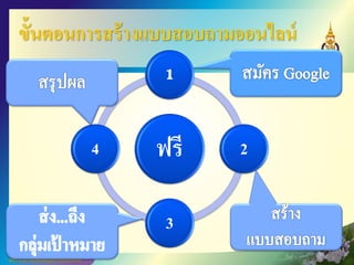 ขั้นตอนการสร้างแบบสอบถามออนไลน์
ฟรี
1
2
3
4
 