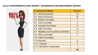 1  Governance & Management pptx