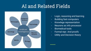 AI and Related Fields
- Logic, reasoning and learning
- Building fast computers
- Knowlege representation
- Neurons as info processor
- Biomedical tools
- Formal repr. And proofs
- Utility and Decision theory
 