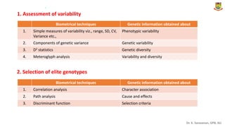 Dr. K. Saravanan, GPB, AU
1. Assessment of variability
.
Biometrical techniques Genetic information obtained about
1. Simple measures of variability viz., range, SD, CV,
Variance etc.,
Phenotypic variability
2. Components of genetic variance Genetic variability
3. D2 statistics Genetic diversity
4. Meteroglyph analysis Variability and diversity
2. Selection of elite genotypes
Biometrical techniques Genetic information obtained about
1. Correlation analysis Character association
2. Path analysis Cause and effects
3. Discriminant function Selection criteria
 
