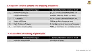 Dr. K. Saravanan, GPB, AU
3. Choice of suitable parents and breeding procedures
.
Biometrical techniques Genetic information obtained about
1. Diallel cross analysis gca, sca variance and effects and D & H
2. Partial diallel analysis All above estimates except sca effects
3. L x T analysis gca, sca variance and effects and D & H
4. Biparental Mating Additive and dominance variance
5. Triple Test cross Analysis D, H and presence or absence of epistasis
6. Generation Mean Analysis Additive, dominance and epistatic variance
4. Assessment of stability of genotypes
Biometrical techniques Genetic information obtained about
1. Various stability models Phenotypic stability
 