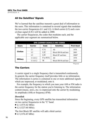 All the Satellites’ Signals
We’ve learned that the satellites transmit a great deal of information to
the users. This information is contained in several signals that modulate
the two carrier frequencies (L1 and L2). A third carrier (L5) and a new
civilian signal (L5C) will be added in 2008.
The carrier frequencies, the codes that modulate each, and the
applicable user segment are summarized below.
The Carriers
A carrier signal is a single frequency that is transmitted continuously.
In general, the carrier frequency itself provides little or no information.
The information it carries is contained in one or more additional signals
which are impressed, or modulated, onto it.
For example, the frequency to which you tune your AM or FM radio is
the carrier frequency for the station you’re listening to. The information
content (music, news, etc.) is impressed onto the carrier by modulating
its amplitude (AM) or frequency (FM).
Downlink
Since the beginning, every GPS satellite has transmitted information
on two carrier frequencies in the “L” band:
■ L1 (1575.42 MHz)
■ L2 (1227.60 MHz).
The ﬁrst Block IIF satellite will add a third carrier:
■ L5 (1176.45 MHz)
GPS. The First GNSS
APPENDIX A
96
GPS CARRIER SIGNALS AND CODES
Users Carrier Code Satellites First Used
Civilian
Military
C/A
L2C
L5C
P or P(Y)
M
L1
L2
L5
L1 & L2
L1 & L2
All
Block IIR-M and later
Block IIF and later
All
Block IIR-M and later
1978
2005
2008*
1978
2005
*Projected
TRIMB_PRINT11_29_07.qxd 11/29/07 2:04 PM Page 104 (Black plate)
 