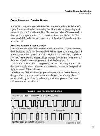 Code Phase vs. Carrier Phase
Remember that your basic GPS receiver determines the travel time of a
signal from a satellite by comparing the PRN code it’s generating with
an identical code from the satellite. The receiver “slides” its own code in
time until it is synchronized (correlated) with the satellite’s code. The
amount of slide indicates the travel time of the signal from the satellite
to the receiver.
Just How Exact Is Exact, Exactly?
Consider the two PRN-code signals in the illustration. If you compared
them logically, you’d say they matched. When signal A is a one, signal B
is a one; and when signal A is a zero, signal B is a zero. But, as you can
see, they’re not exactly aligned. Even though they are the same most of
the time, signal A may change state a little before signal B.
That’s the problem with code-phase GPS. It’s comparing PRN codes
that have a cycle width of almost a microsecond which, at the speed of
light, is almost 300 m of error!
Code-phase GPS receivers get you a lot closer than 300 m because
designers have come up with ways to make sure that the signals are
almost perfectly in phase; good units get within a percent. But that’s
still as much as 3 m of error.
Carrier-Phase Positioning
APPENDIX E
115
milliseconds
Pseudo-random code
Identical code generated from receiver Signals not to scale
The slide needed to match them is the travel time
CODE PHASE VS. CARRIER PHASE
A
B
TRIMB_PRINT11_29_07.qxd 11/29/07 2:05 PM Page 123 (Black plate)
 