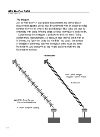 The Integers
Just as with the PRN code-phase measurement, the carrier-phase
measurement (partial cycle) must be combined with an integer (whole)
number of cycles to create a full pseudorange. That value can then be
combined with those from the other satellites to produce a position ﬁx.
Determining these integers is perhaps the trickiest part of using
carrier-phase measurements. So tricky, in fact, that we don’t even do
it. Instead, we ﬁgure out (note that we didn’t say count) the number
of integers of difference between the signals at the rover and at the
base station. And that gives us the rover’s position relative to the
base station position.
GPS. The First GNSS
APPENDIX E
118
With PRN Code Range=
N epochs+Code Phase
N known by epoch tagging
With Carrier Range=
N cycles+Carrier Phase
N unknown!
THE INTEGERS
TRIMB_PRINT11_29_07.qxd 11/29/07 2:05 PM Page 126 (Black plate)
 