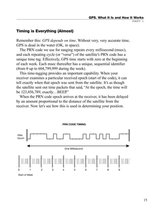 Timing is Everything (Almost)
Remember this: GPS depends on time. Without very, very accurate time,
GPS is dead in the water (OK, in space).
The PRN code we use for ranging repeats every millisecond (msec),
and each repeating cycle (or “verse”) of the satellite’s PRN code has a
unique time tag. Effectively, GPS time starts with zero at the beginning
of each week. Each msec thereafter has a unique, sequential identiﬁer
(from 0 up to 604,799,999 during the week).
This time-tagging provides an important capability. When your
receiver examines a particular received epoch (start of the code), it can
tell exactly when that epoch was sent from the satellite. It’s as though
the satellite sent out time packets that said, “At the epoch, the time will
be 123,456,789, exactly…BEEP.”
When the PRN code epoch arrives at the receiver, it has been delayed
by an amount proportional to the distance of the satellite from the
receiver. Now let’s see how this is used in determining your position.
GPS. What It Is and How It Works
PART 1
Start of Week
PRN CODE TIMING
15
TRIMB_PRINT11_29_07.qxd 11/29/07 2:04 PM Page 23 (Black plate)
 