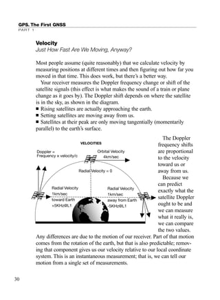Velocity
Just How Fast Are We Moving, Anyway?
Most people assume (quite reasonably) that we calculate velocity by
measuring positions at different times and then ﬁguring out how far you
moved in that time. This does work, but there’s a better way.
Your receiver measures the Doppler frequency change or shift of the
satellite signals (this effect is what makes the sound of a train or plane
change as it goes by). The Doppler shift depends on where the satellite
is in the sky, as shown in the diagram.
■ Rising satellites are actually approaching the earth.
■ Setting satellites are moving away from us.
■ Satellites at their peak are only moving tangentially (momentarily
parallel) to the earth’s surface.
The Doppler
frequency shifts
are proportional
to the velocity
toward us or
away from us.
Because we
can predict
exactly what the
satellite Doppler
ought to be and
we can measure
what it really is,
we can compare
the two values.
Any differences are due to the motion of our receiver. Part of that motion
comes from the rotation of the earth, but that is also predictable; remov-
ing that component gives us our velocity relative to our local coordinate
system. This is an instantaneous measurement; that is, we can tell our
motion from a single set of measurements.
GPS. The First GNSS
PART 1
Orbital Velocity
4km/sec
Radial Velocity = 0
Radial Velocity
1km/sec
away from Earth
-5KHz@L1
Doppler =
Frequency x velocity/c
Radial Velocity
1km/sec
toward Earth
+5KHz@L1
VELOCITIES
30
TRIMB_PRINT11_29_07.qxd 11/29/07 2:04 PM Page 38 (Black plate)
 